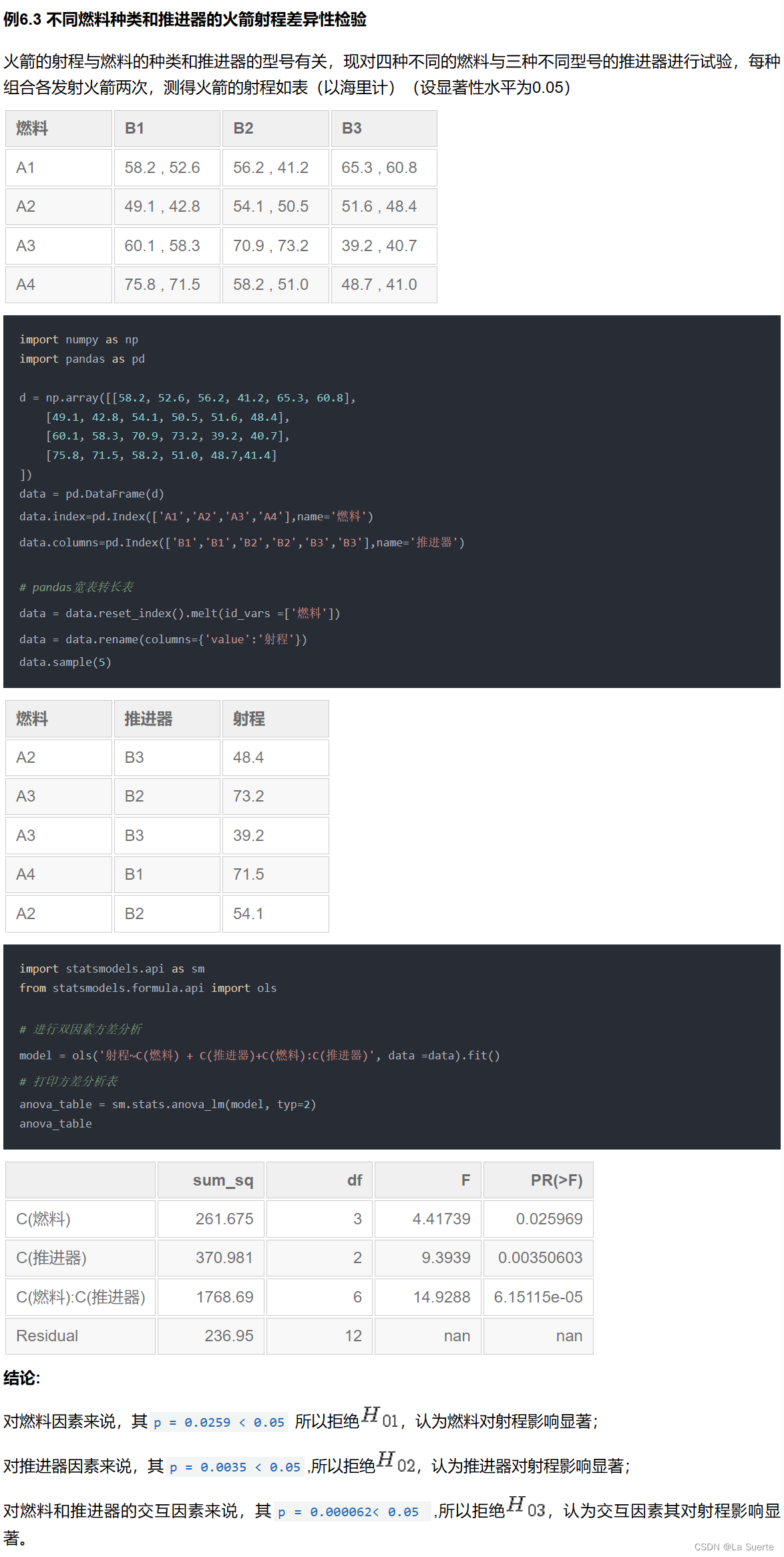 （三）差异性显著检验（t检验、卡方、方差分析）学习简要笔记 #CDA学习打卡