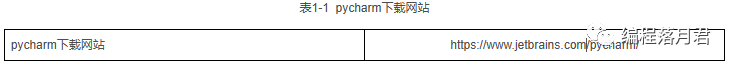 PyCharm激活2024.1.3(2024年最新PyCharm安装详细教程及pycharm配置)