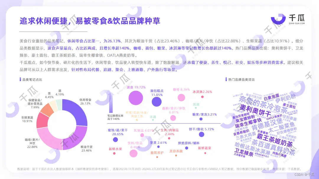 小红书用户画像分析报告_用户人群画像