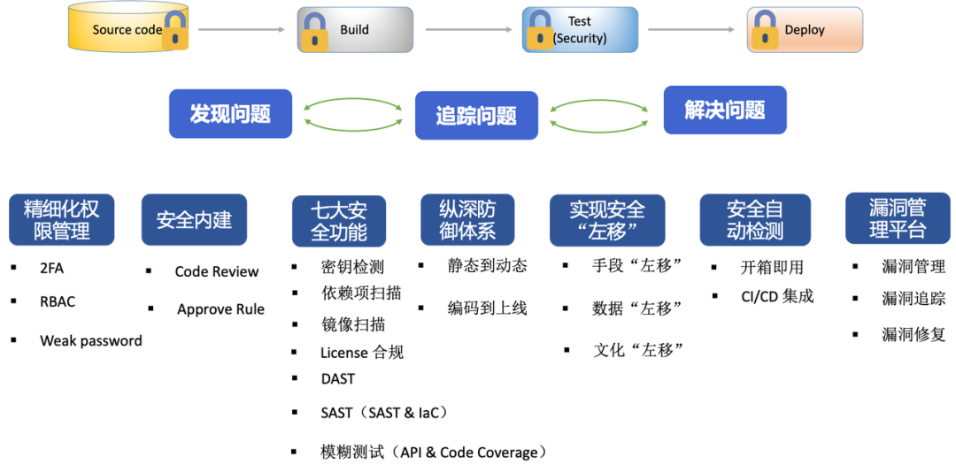 Idea激活2023.2.6(IntelliJ IDEA 2023.2 EAP 6 发布：AI 助手等)