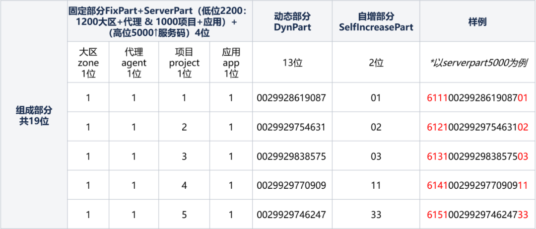 Idea激活2023.2.6(IntelliJ IDEA 2023.2 EAP 6 发布：AI 助手等)