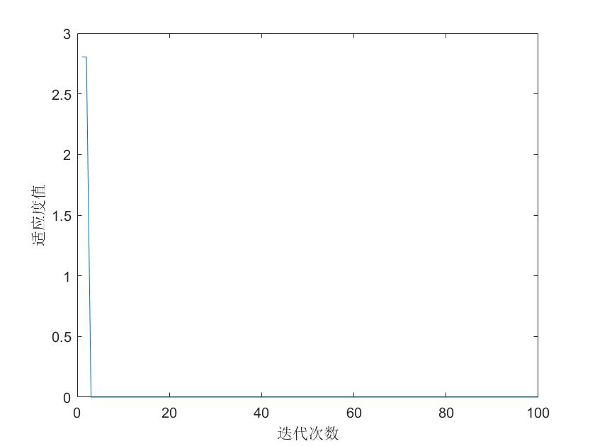 麻雀搜索算法流程图_matlab预测模型