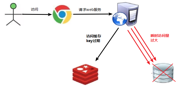 Redis详细教程