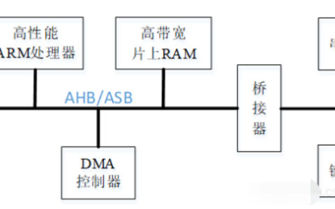 apb总线协议详解_i2c总线协议