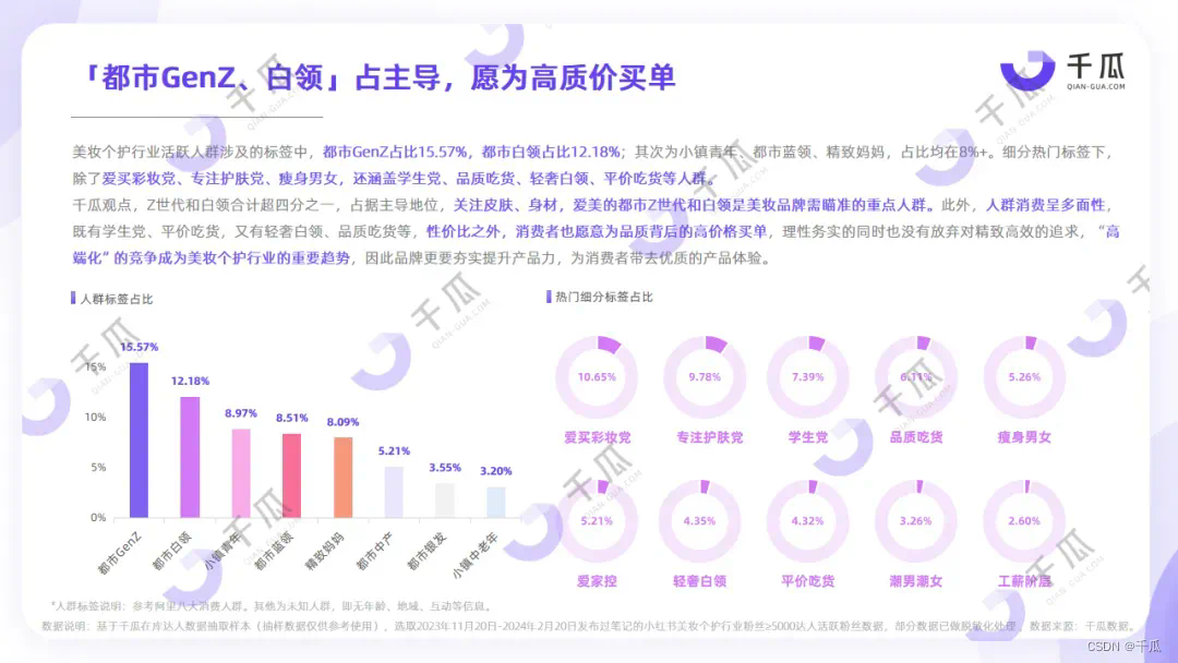 小红书用户画像分析报告_用户人群画像