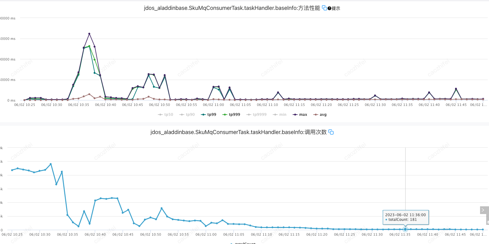 Idea激活2023.2.6(IntelliJ IDEA 2023.2 EAP 6 发布：AI 助手等)