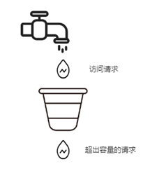 Idea激活2023.2.6(IntelliJ IDEA 2023.2 EAP 6 发布：AI 助手等)