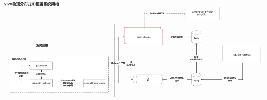 Idea激活2023.2.6(IntelliJ IDEA 2023.2 EAP 6 发布：AI 助手等)