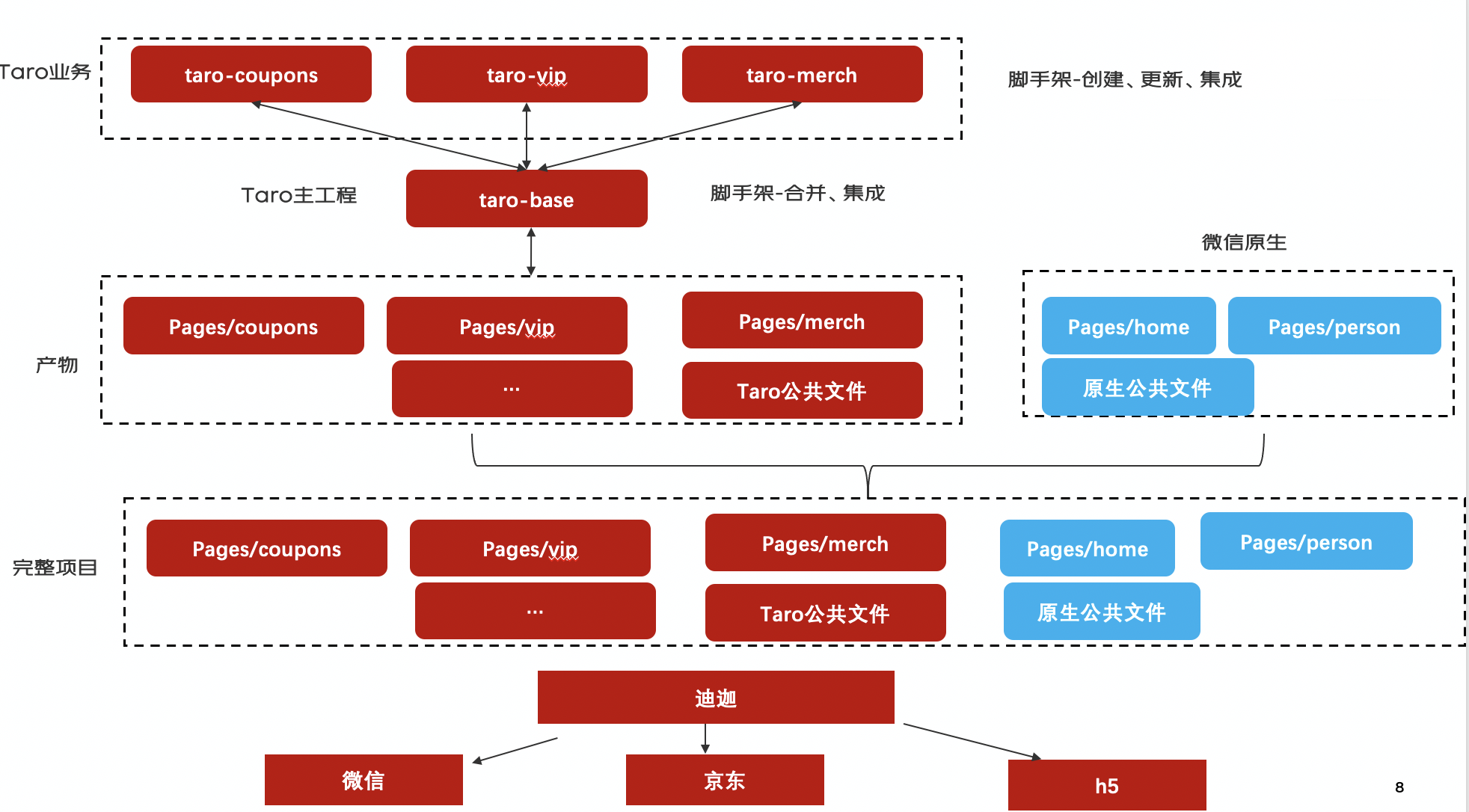 Idea激活2023.2.6(IntelliJ IDEA 2023.2 EAP 6 发布：AI 助手等)