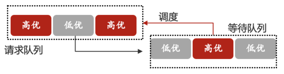 Idea激活2023.2.6(IntelliJ IDEA 2023.2 EAP 6 发布：AI 助手等)