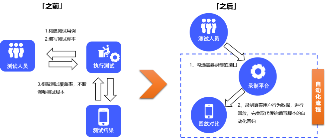 Goland激活2023.1.1(GoLand 2023.1 发布)