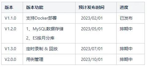 Goland激活2023.1.2(GoLand 2023.1 发布)