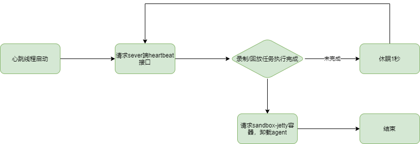 Goland激活2023.1.2(GoLand 2023.1 发布)