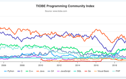 Idea激活2024.1.4(2024最新版Python 3.12.2安装使用指南)