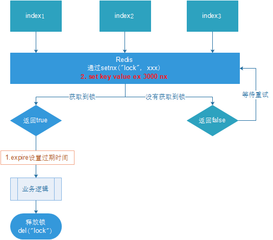 Redis详细教程