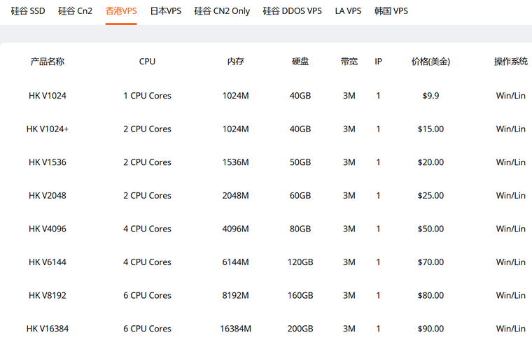 Jtti：美国高速VPS年付2折起-2vCPU/4G/50G SSD/5M CN2 GIA/10G DDoS折后$ 6.1/月