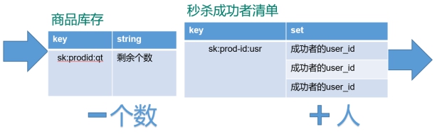 Redis详细教程