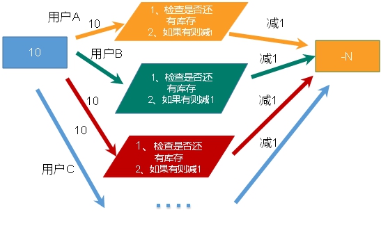 Redis详细教程