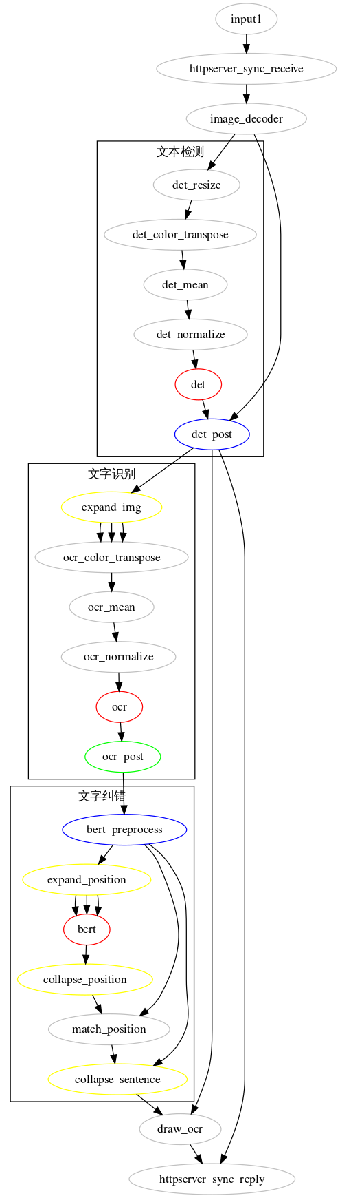 Goland激活2023.1.1(GoLand 2023.1 发布)