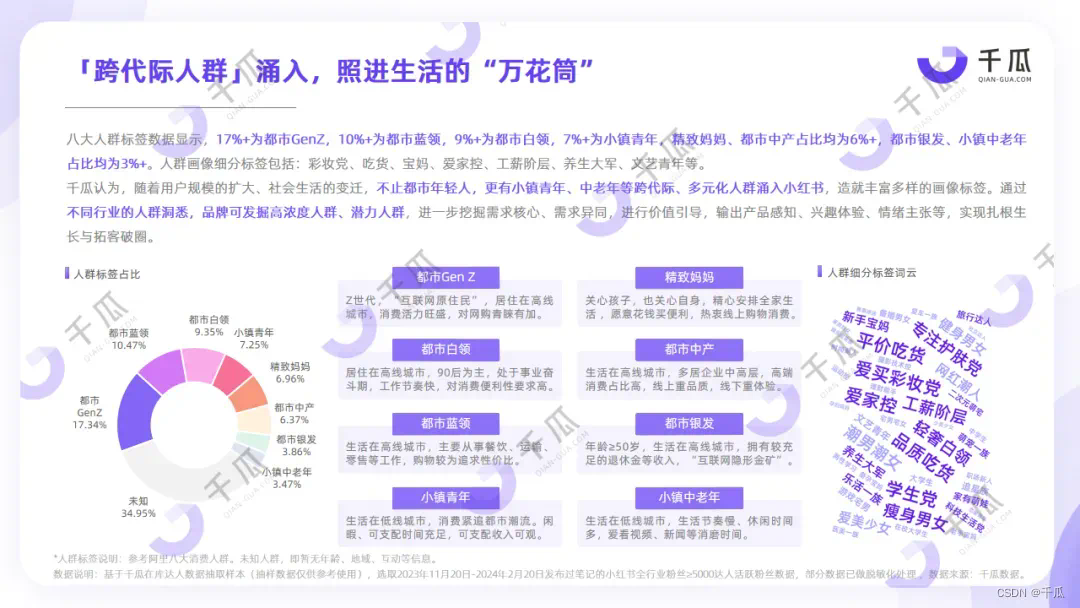 小红书用户画像分析报告_用户人群画像