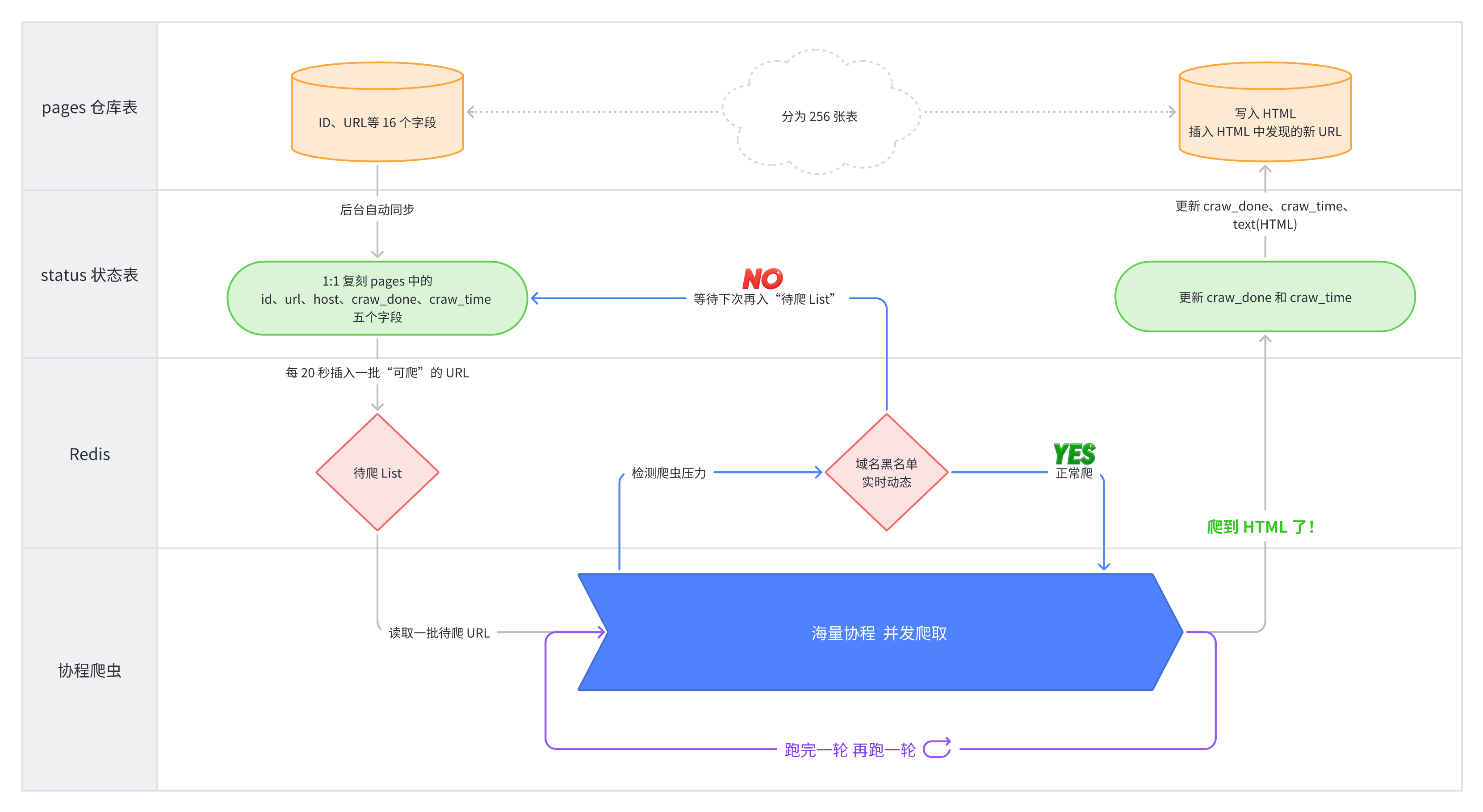 Idea激活2023.2.6(IntelliJ IDEA 2023.2 EAP 6 发布：AI 助手等)