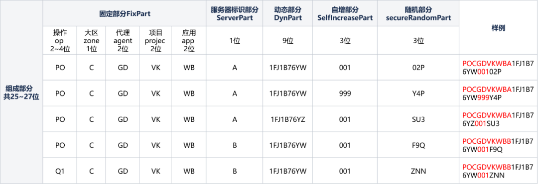 Idea激活2023.2.6(IntelliJ IDEA 2023.2 EAP 6 发布：AI 助手等)