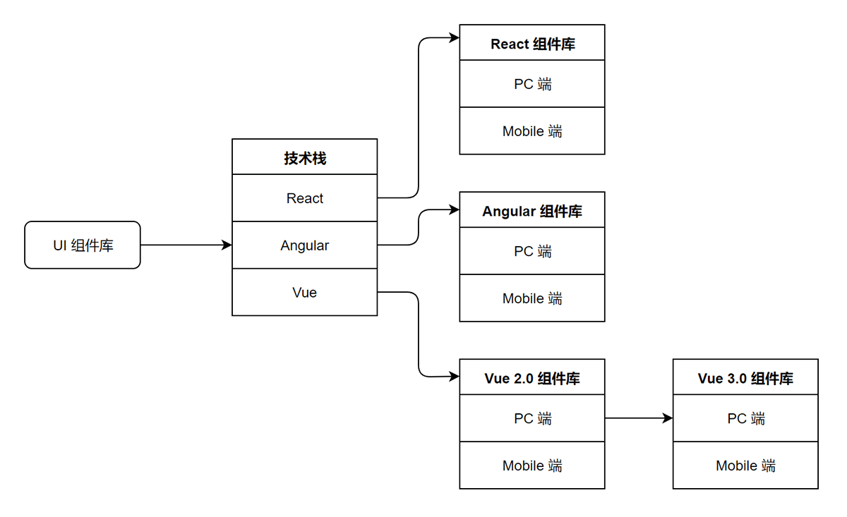 Idea激活2023.2.6(IntelliJ IDEA 2023.2 EAP 6 发布：AI 助手等)