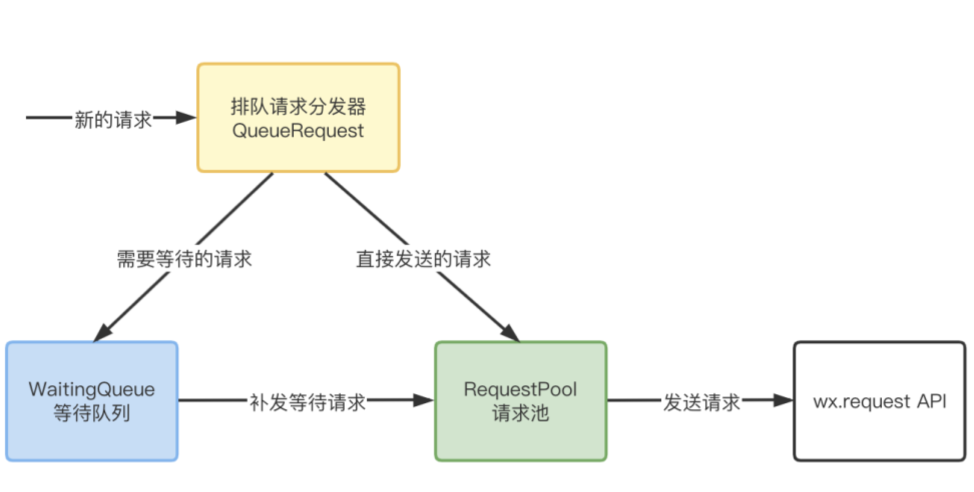 Idea激活2023.2.6(IntelliJ IDEA 2023.2 EAP 6 发布：AI 助手等)