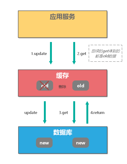 WebStorm激活2022.1(WebStorm 2022.1 发布，优化 Next.js 支持、集成 Volta)