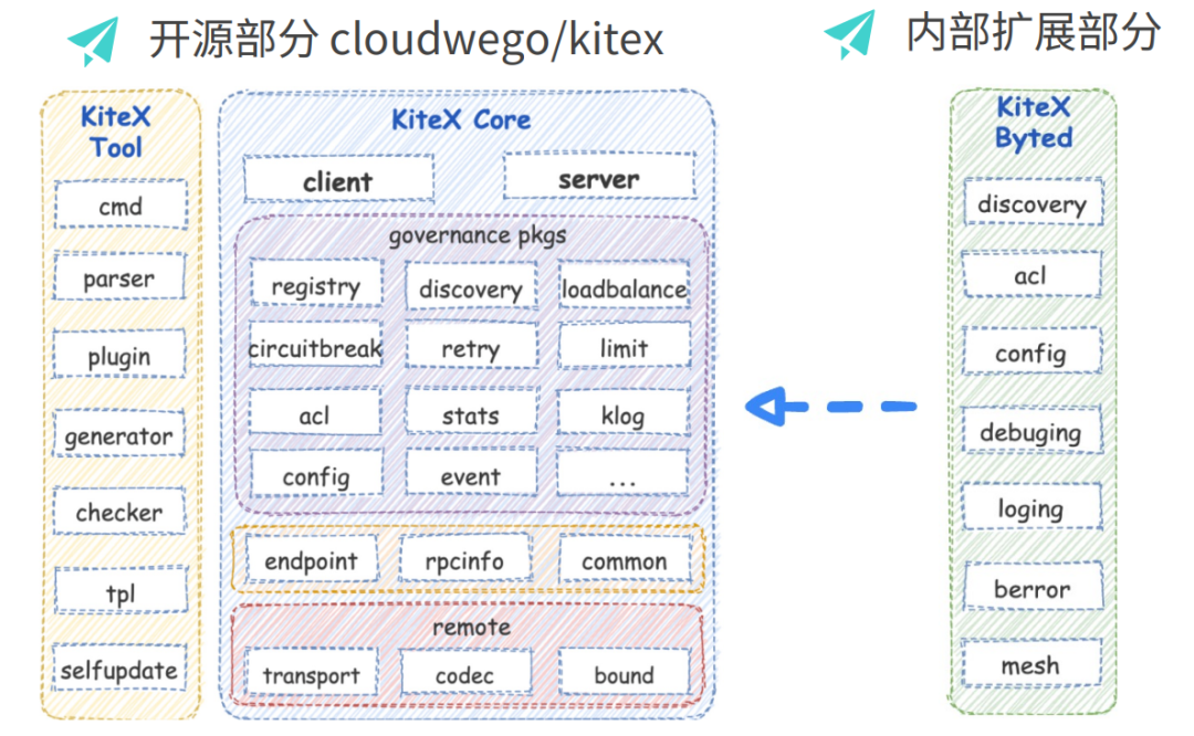 WebStorm激活2022.2(WebStorm 2022.2.3 发布)