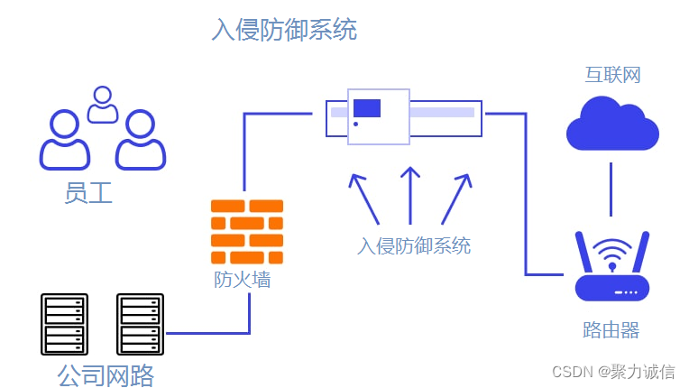 防范ddos攻击_怎么防御ddos攻击