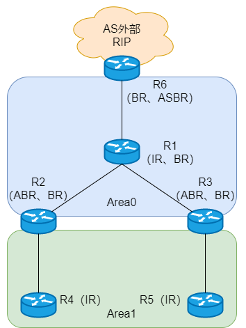 写出ospf的lsa的几种情况和含义_OSPF五种常见LSA