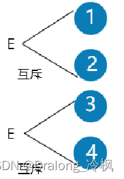 黑盒测试因果图法实例_黑盒测试方法 7种