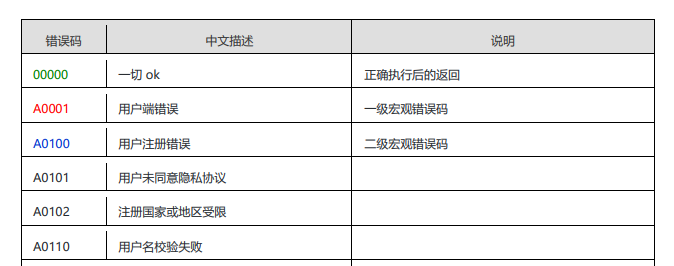 《阿里巴巴java开发手册》泰山版_泰山币新价格阿里北京总部动工