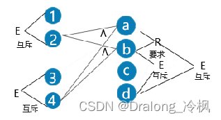 黑盒测试因果图法实例_黑盒测试方法 7种