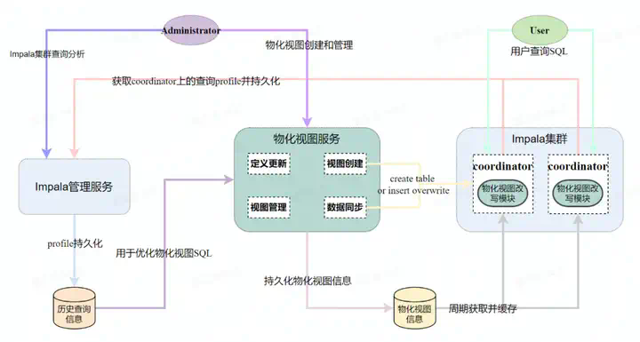 WebStorm激活2022.2(WebStorm 2022.2.3 发布)