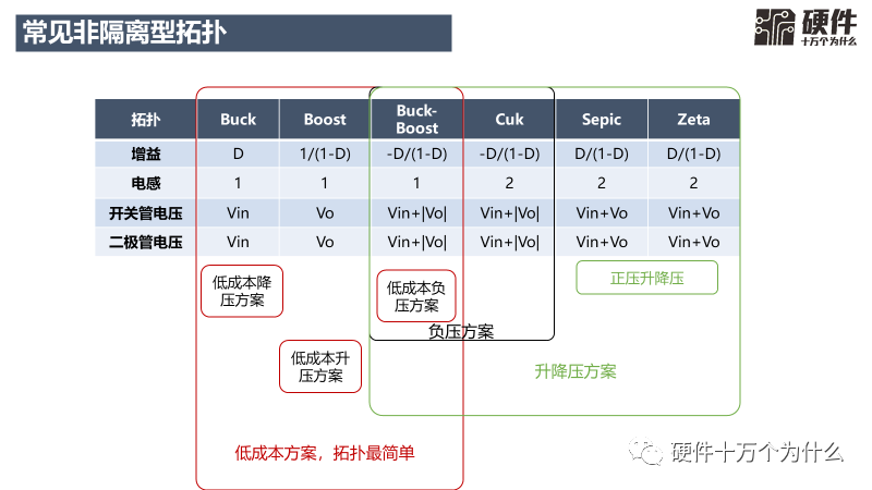 dc dc开关电源_直流开关电源