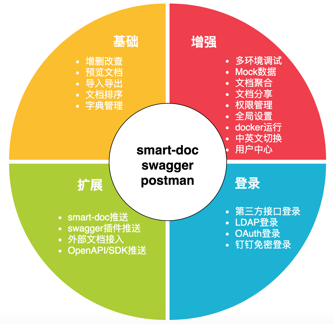 Idea激活2022.2(IntelliJ IDEA 2022.2 EAP 5 发布，支持 Spring 6 和 Spring Boot 3)