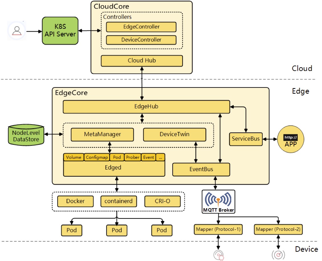 PyCharm激活2022.3(PyCharm 2022.3 正式发布)