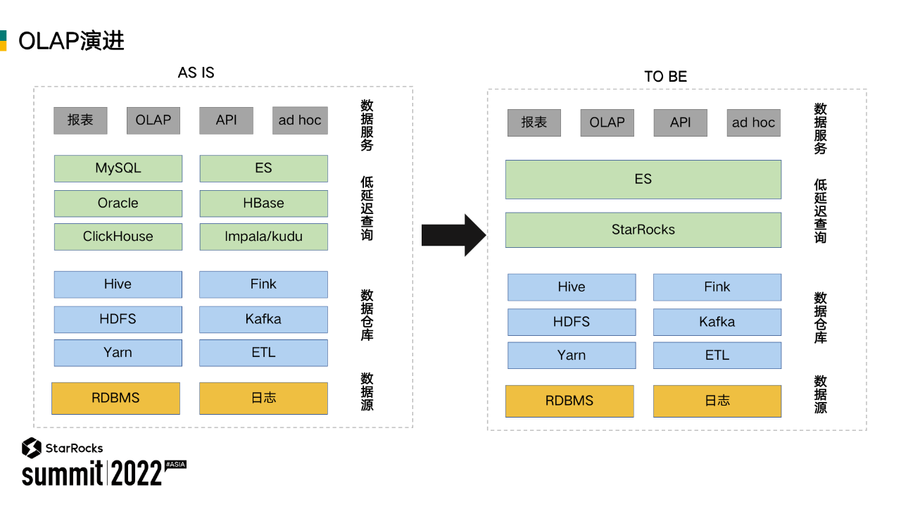 PyCharm激活2022.3(PyCharm 2022.3 正式发布)