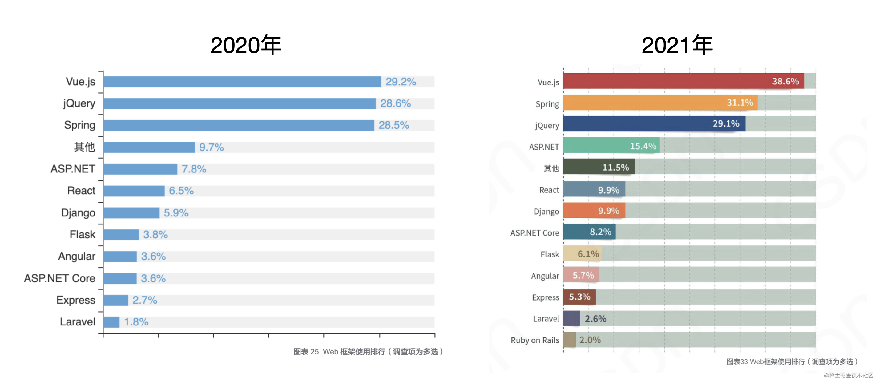 中国使用情况.png