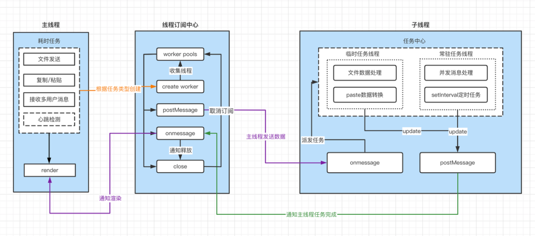 WebStorm激活2022.2(WebStorm 2022.2.3 发布)