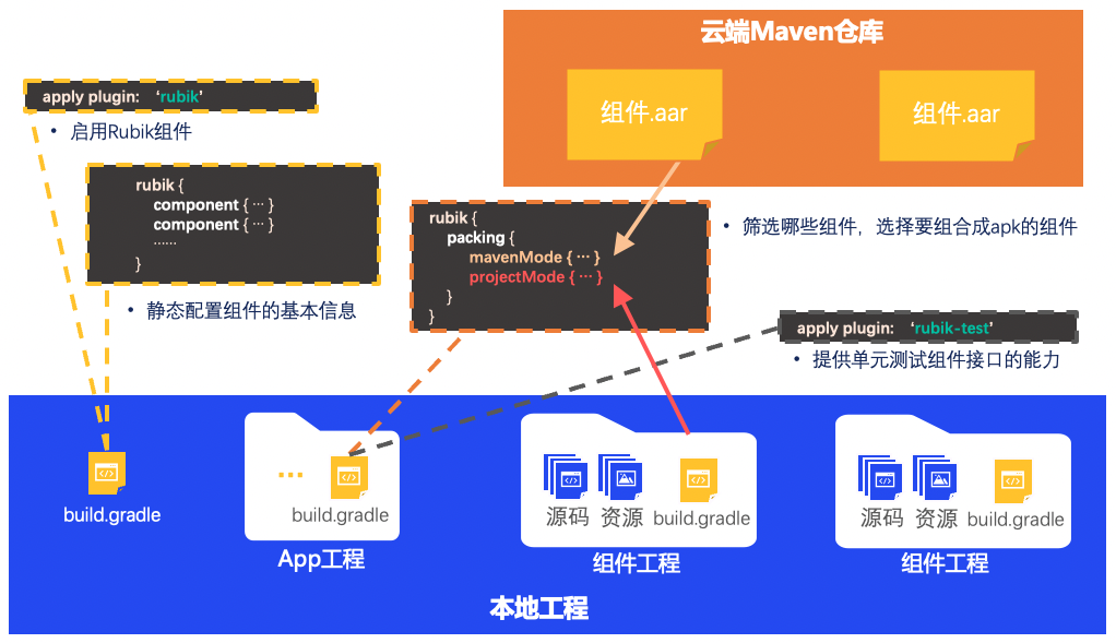 PyCharm激活2022.3(PyCharm 2022.3 正式发布)