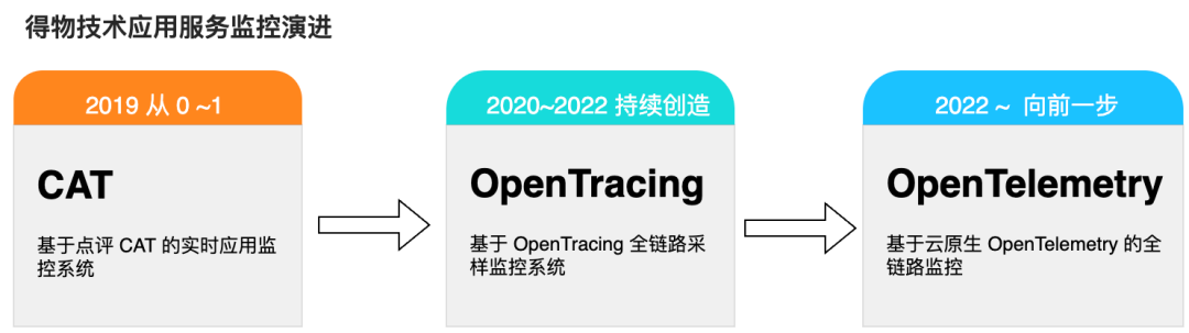 PyCharm激活2022.3(PyCharm 2022.3 正式发布)