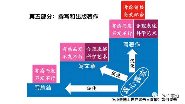 项目式学习法（PBL）如何让你快速成为行业专家【一杯咖啡谈项目】