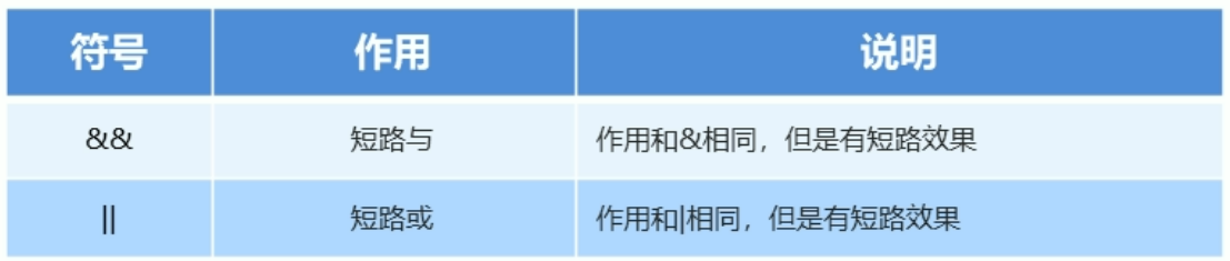 逻辑运算符意思_逻辑运算符两侧运算对象的数据类型