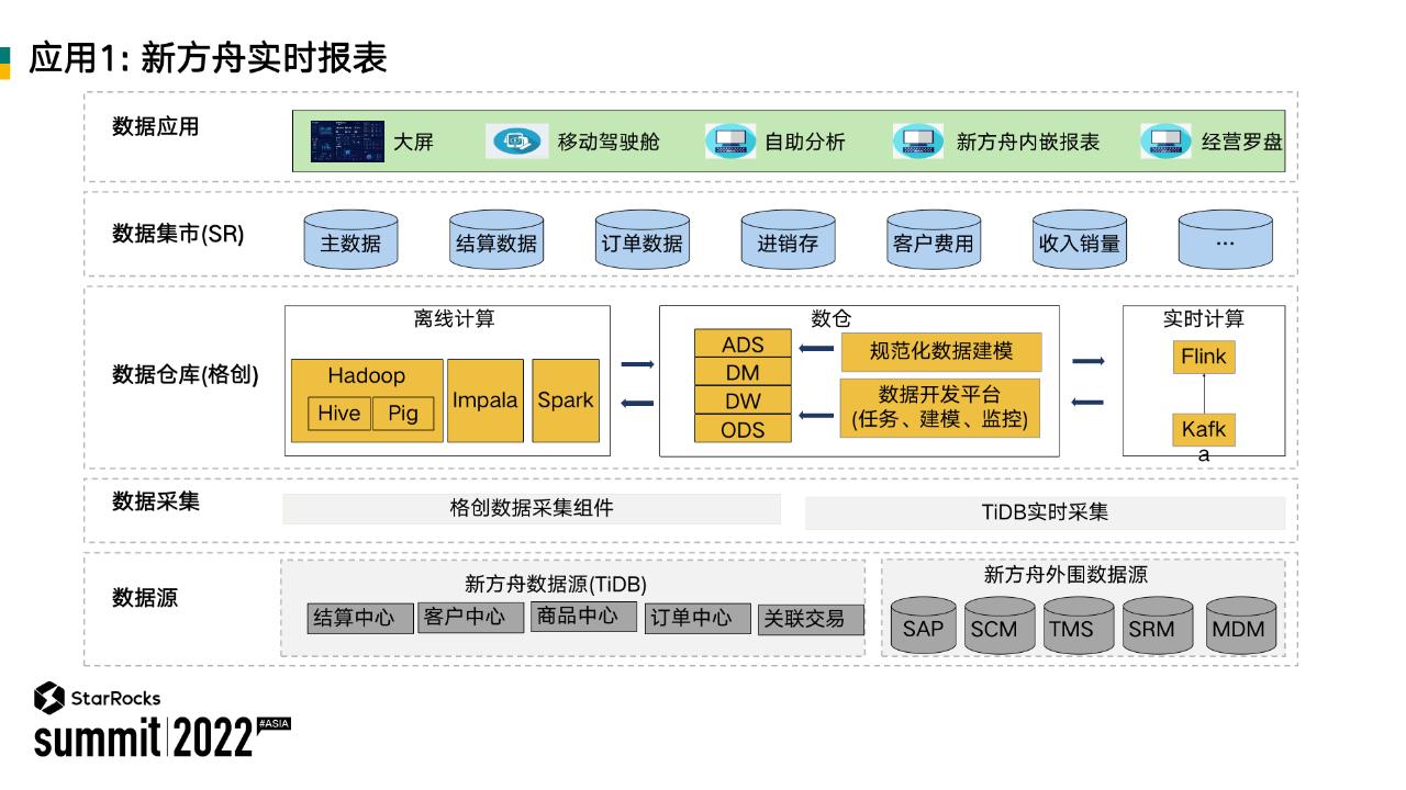 PyCharm激活2022.3(PyCharm 2022.3 正式发布)