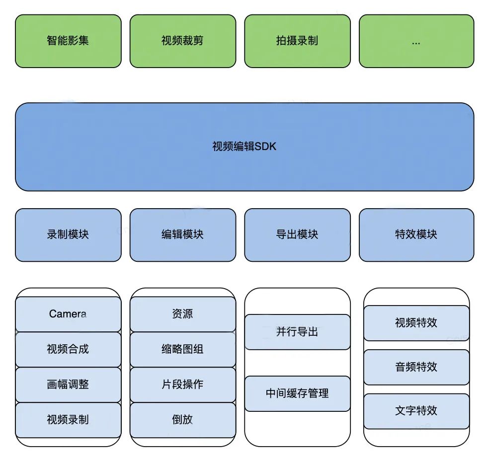 PyCharm激活2022.3(PyCharm 2022.3 正式发布)