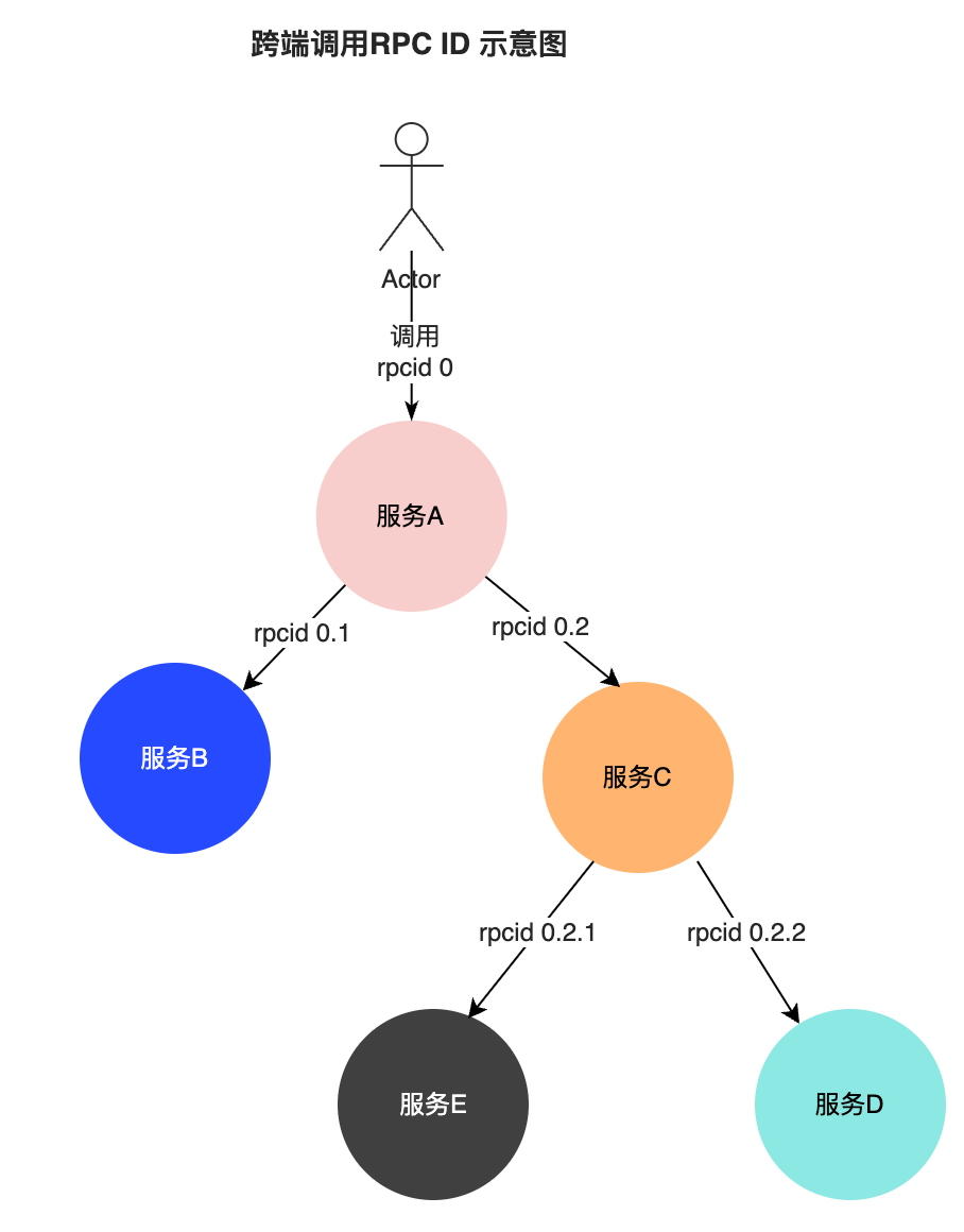 PyCharm激活2022.3(PyCharm 2022.3 正式发布)