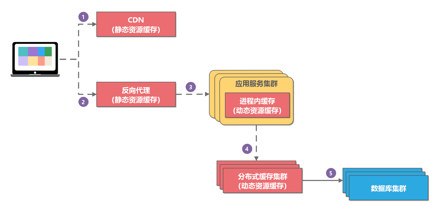 WebStorm激活2022.1(WebStorm 2022.1 发布，优化 Next.js 支持、集成 Volta)